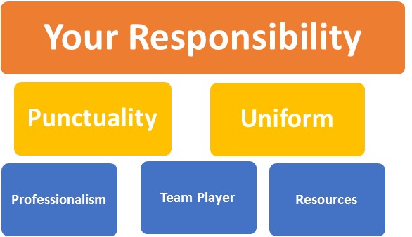 Responsibilities for all