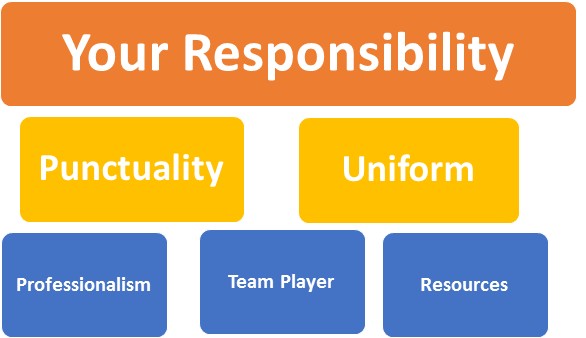 Responsibilities for all